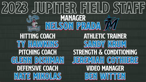 Jupiter Hammerheads Release 2023 Coaching Staff 